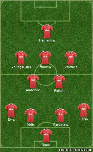 Manchester United Formation 2011