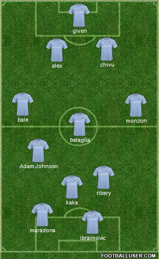 Manchester City Formation 2011