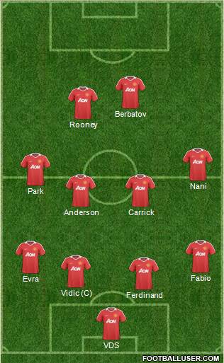 Manchester United Formation 2011