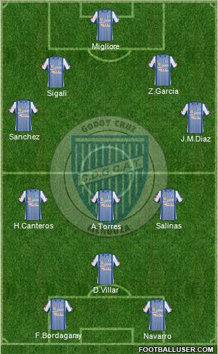 Godoy Cruz Antonio Tomba football formation