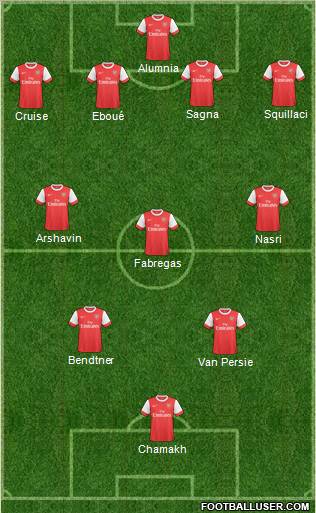 Arsenal Formation 2011