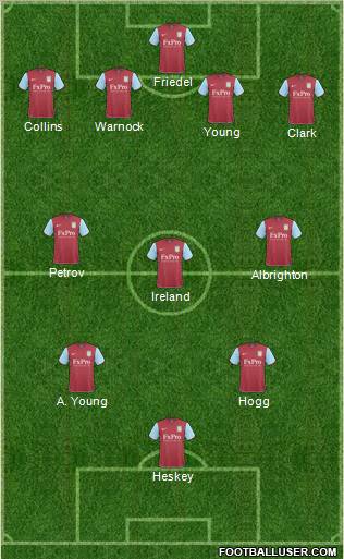 Aston Villa Formation 2011