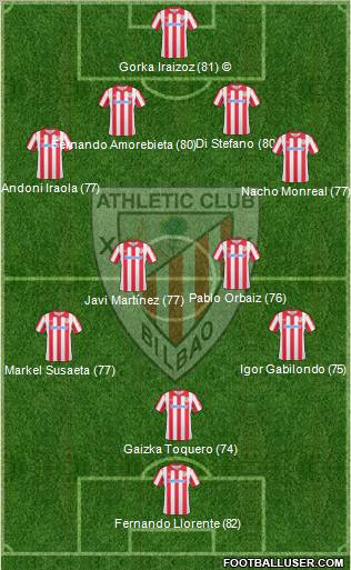 Athletic Club Formation 2011