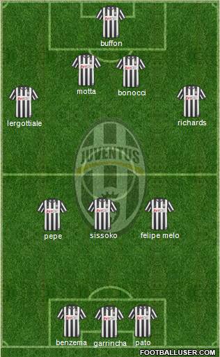 Juventus Formation 2011