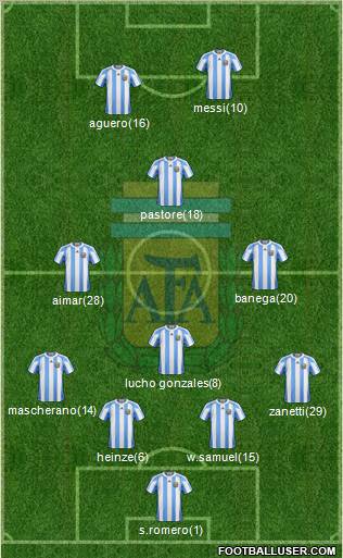 Argentina Formation 2011