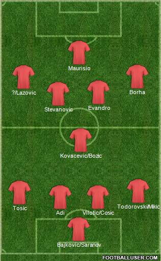 Dream Team Formation 2011