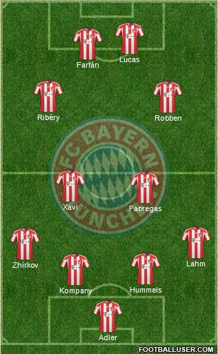 FC Bayern München Formation 2011