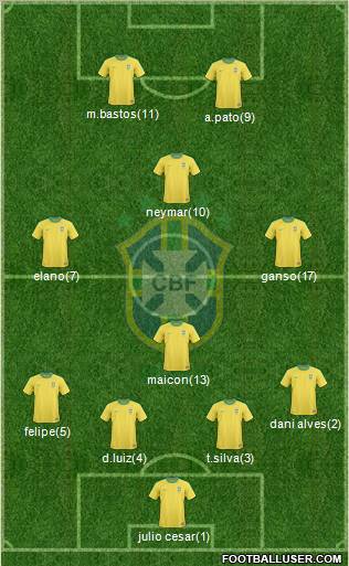 Brazil Formation 2011