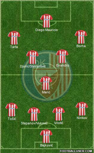 FC Red Star Belgrade Formation 2011