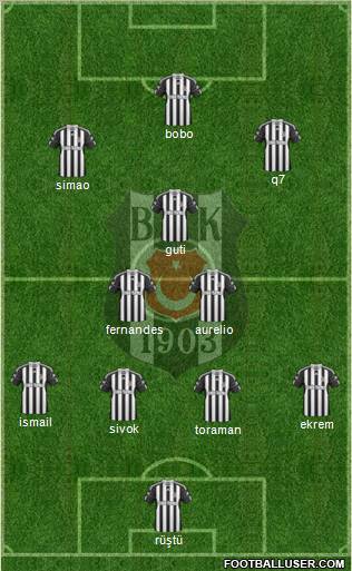Besiktas JK Formation 2011