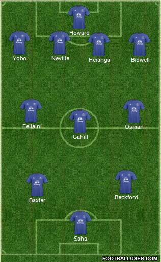 Everton Formation 2011