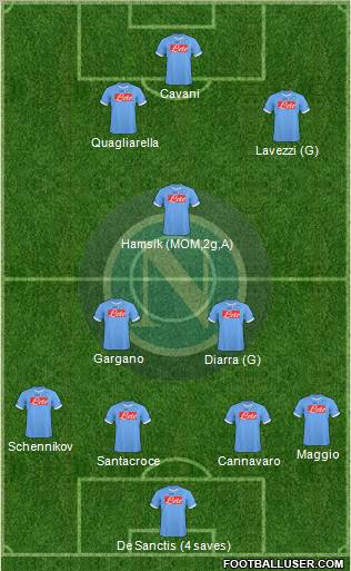Napoli Formation 2011