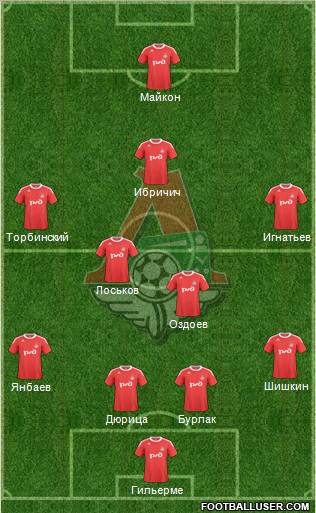Lokomotiv Moscow Formation 2011
