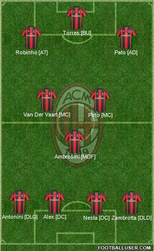 A.C. Milan Formation 2011