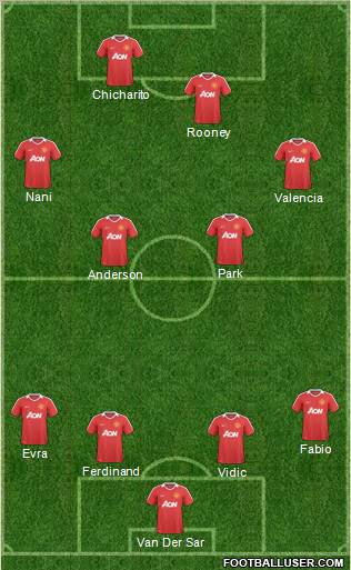Manchester United Formation 2011