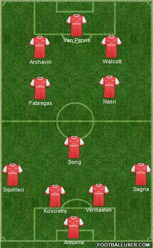 Arsenal Formation 2011