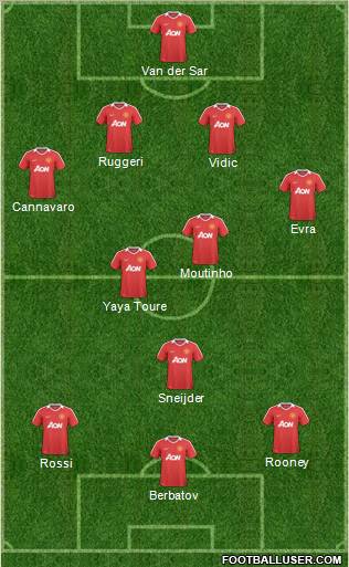 Manchester United Formation 2011