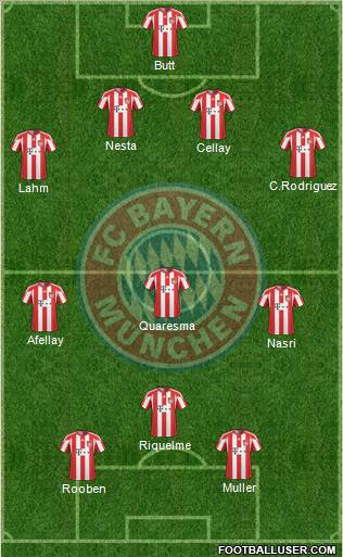FC Bayern München Formation 2011