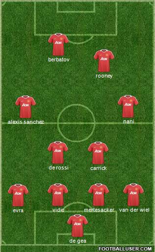 Manchester United Formation 2011