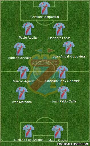 Arsenal de Sarandí football formation