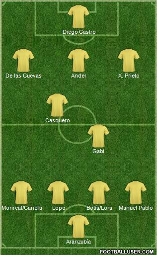 Dream Team Formation 2011