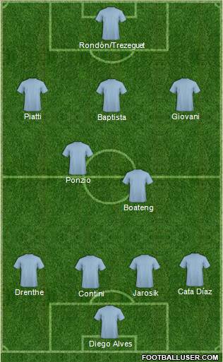 Dream Team Formation 2011