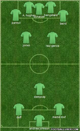 Fulham Formation 2011