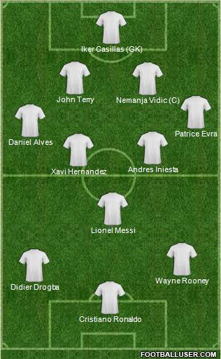 Dream Team Formation 2011
