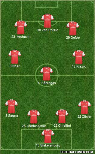 Arsenal Formation 2011