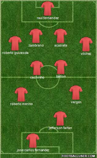 C Juan Aurich 4-4-2 football formation