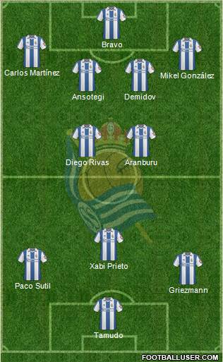 Real Sociedad S.A.D. Formation 2011