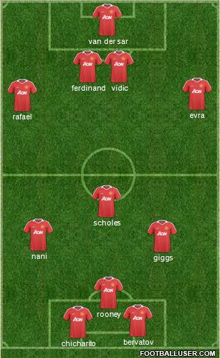 Manchester United Formation 2011