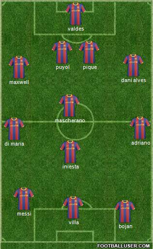 F.C. Barcelona B Formation 2011
