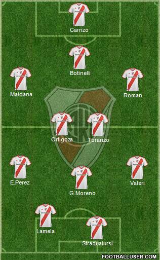 River Plate Formation 2011