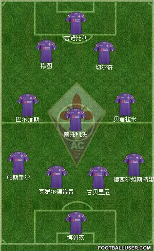 Fiorentina Formation 2011