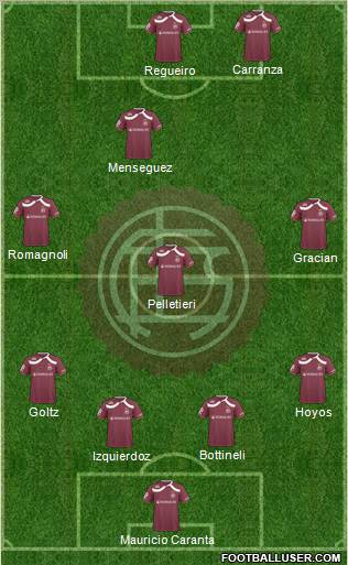 Lanús football formation