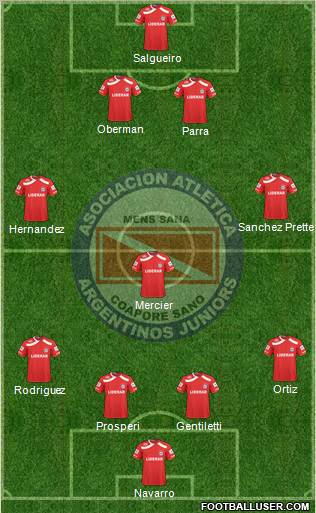 Argentinos Juniors Formation 2011