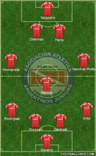 Argentinos Juniors football formation