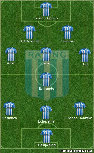 Racing Club football formation