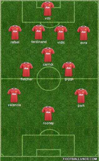 Manchester United Formation 2011