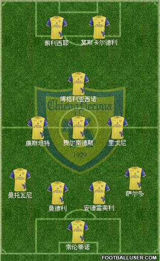 Chievo Verona Formation 2011