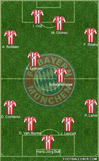 FC Bayern München Formation 2011