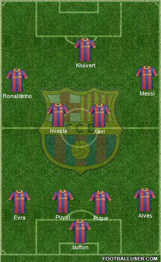F.C. Barcelona Formation 2011
