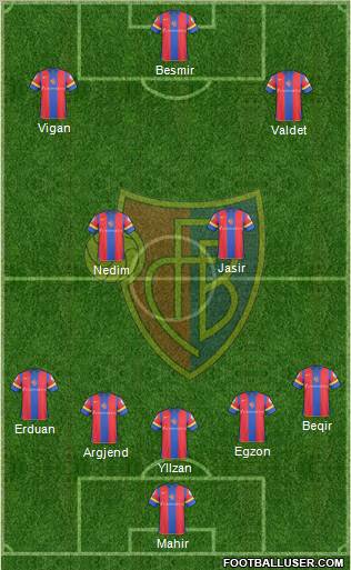 FC Basel football formation