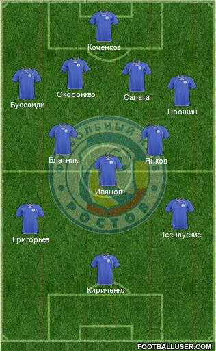 FC Rostov Formation 2011