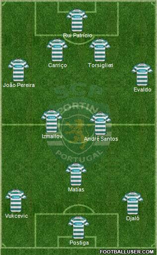 Sporting Clube de Portugal - SAD Formation 2011