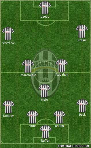 Juventus Formation 2011