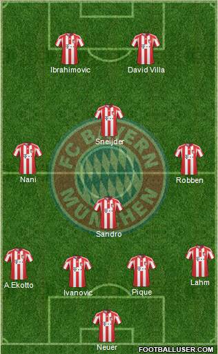 FC Bayern München Formation 2011