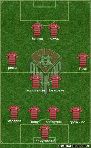 Amkar Perm Formation 2011