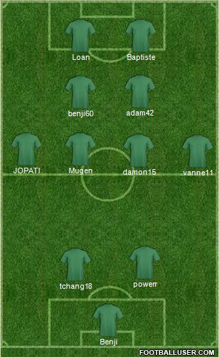 Champions League Team Formation 2011